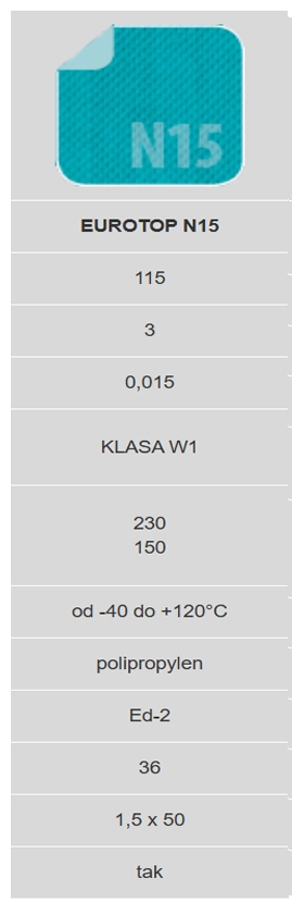 Membrana FAKRO N35 dane techniczne